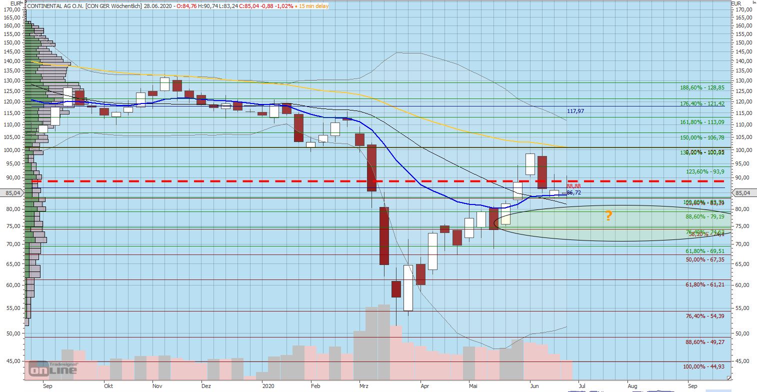 Gaertnerin's Boersen-Huesli 1187776