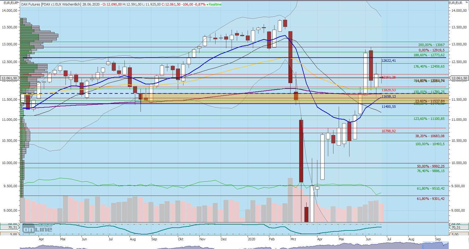Gaertnerin's Boersen-Huesli 1187746