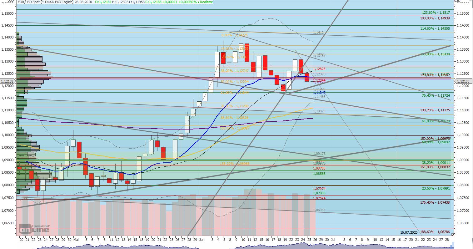 Gaertnerin's Boersen-Huesli 1187757