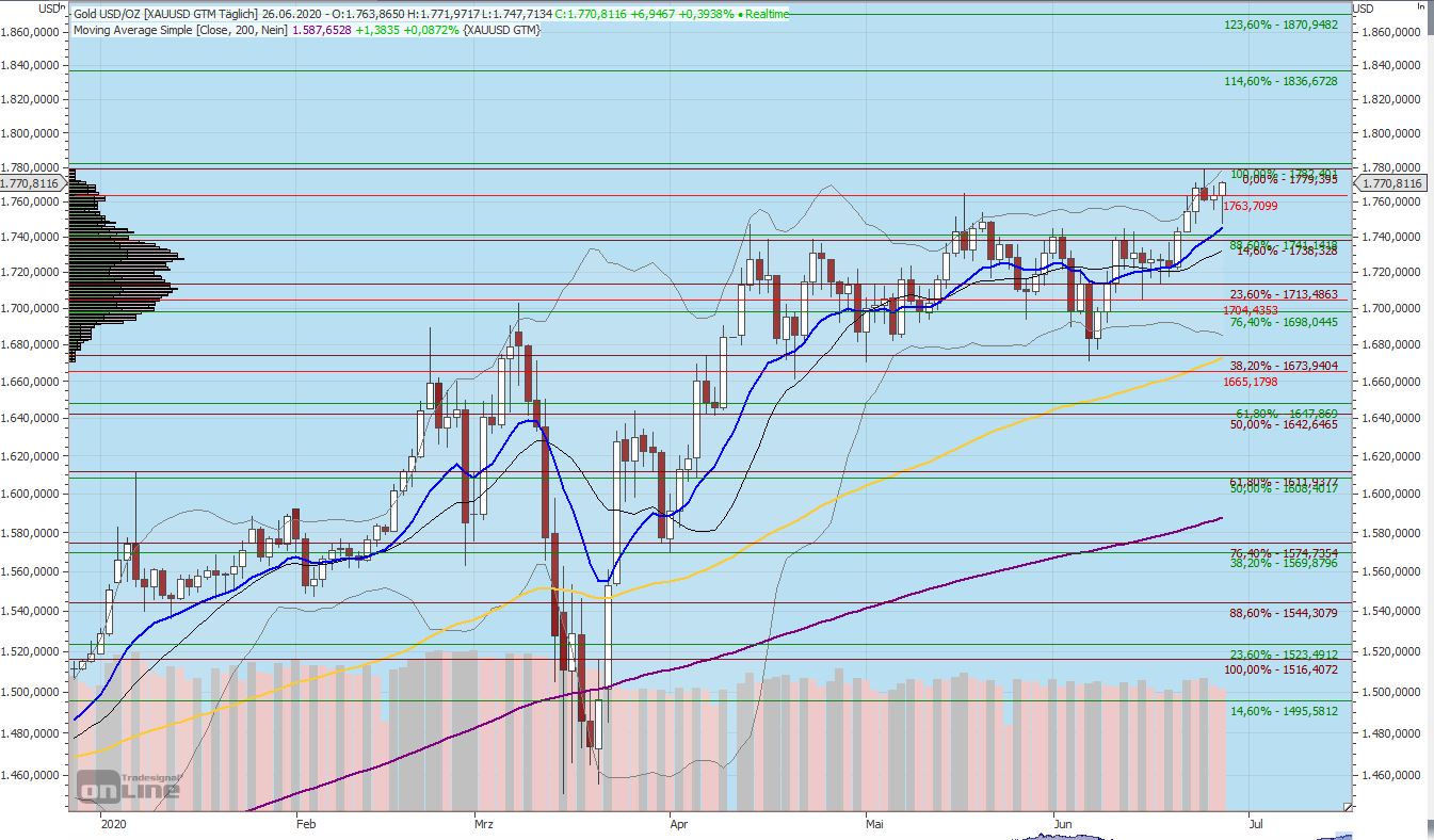 Gaertnerin's Boersen-Huesli 1187770