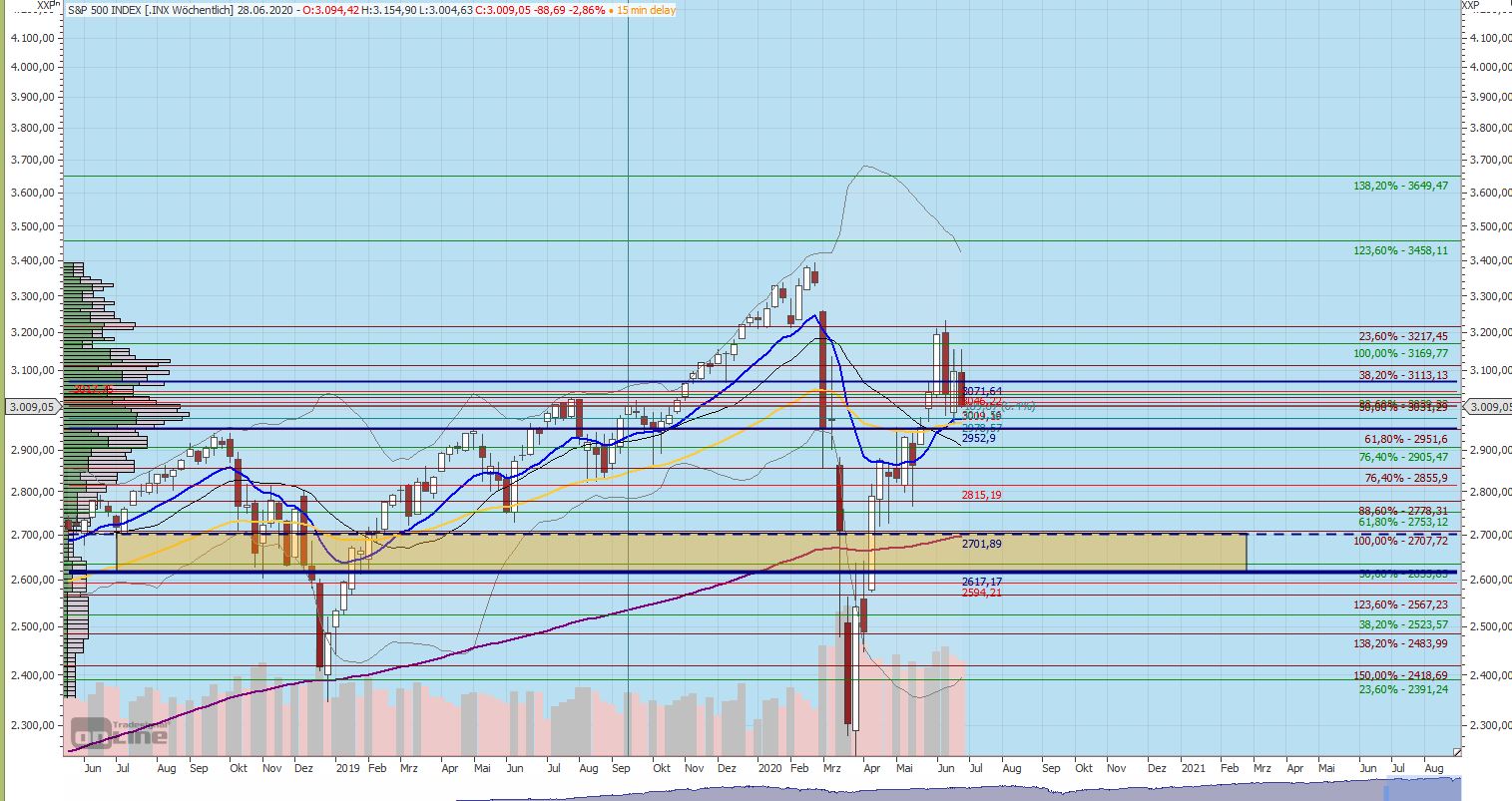 Gaertnerin's Boersen-Huesli 1187741