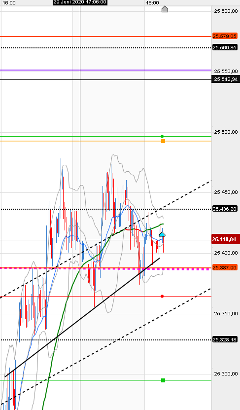 QV ultimate (unlimited) 1188020