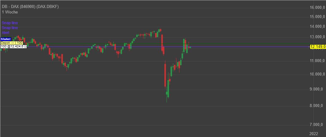 Gaertnerin's Boersen-Huesli 1187949