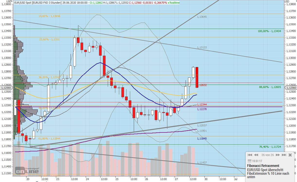 Gaertnerin's Boersen-Huesli 1187985