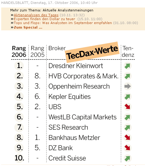 Deutsche Telekom 66581