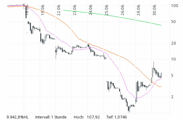 Der USA Bären-Thread 1188234