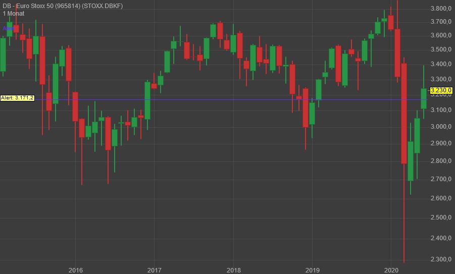 Gaertnerin's Boersen-Huesli 1188261