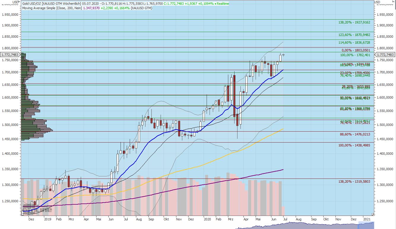 Gaertnerin's Boersen-Huesli 1188128