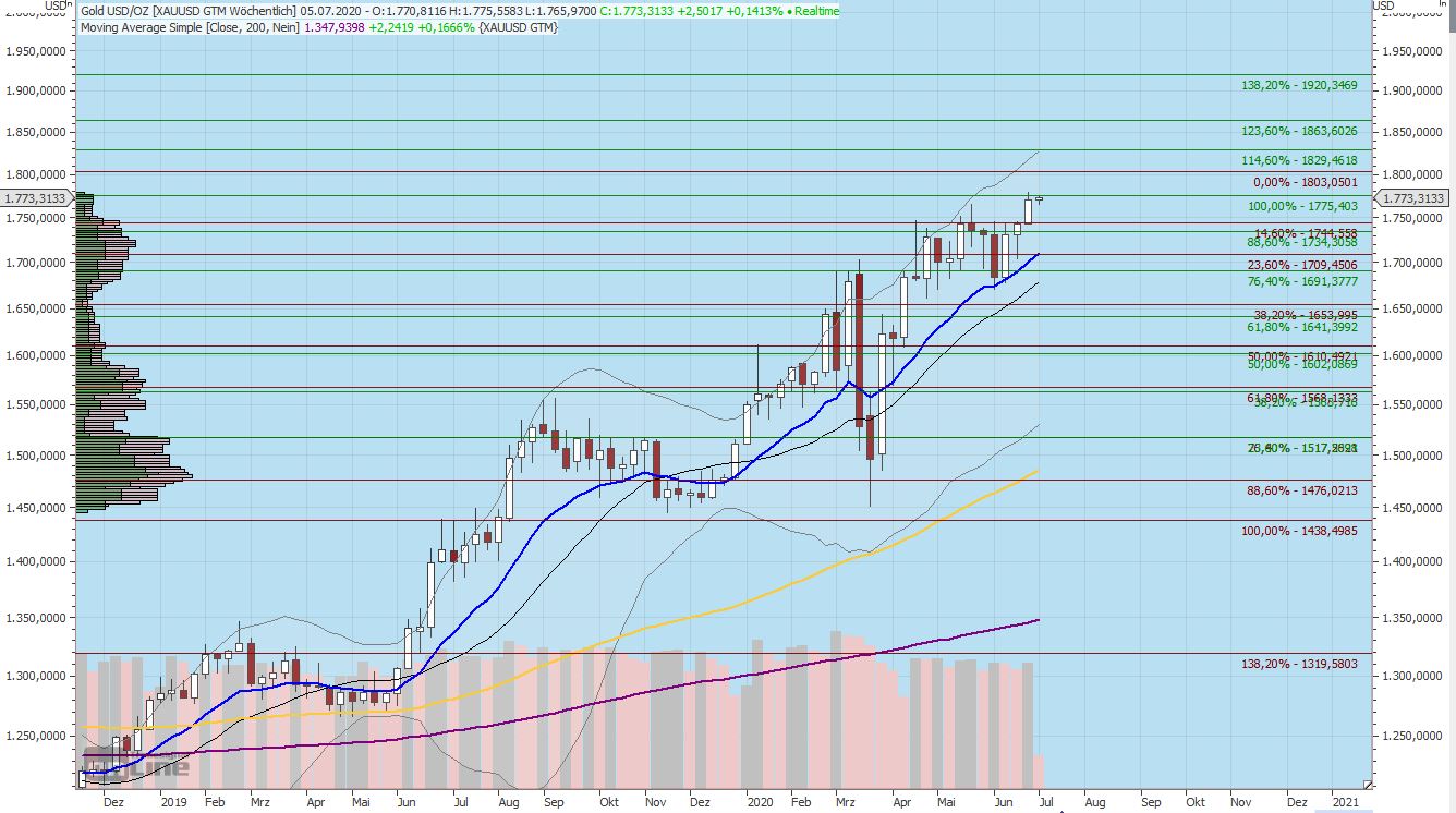 Gaertnerin's Boersen-Huesli 1188131