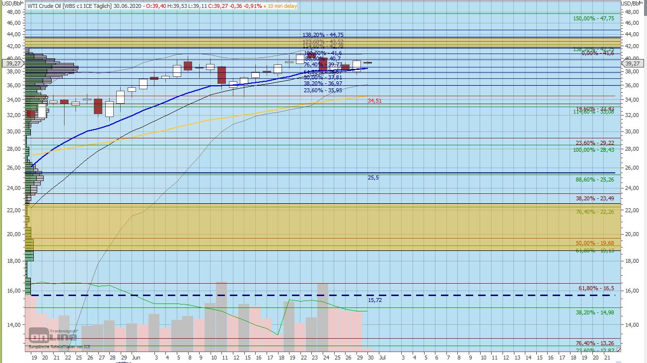Gaertnerin's Boersen-Huesli 1188159