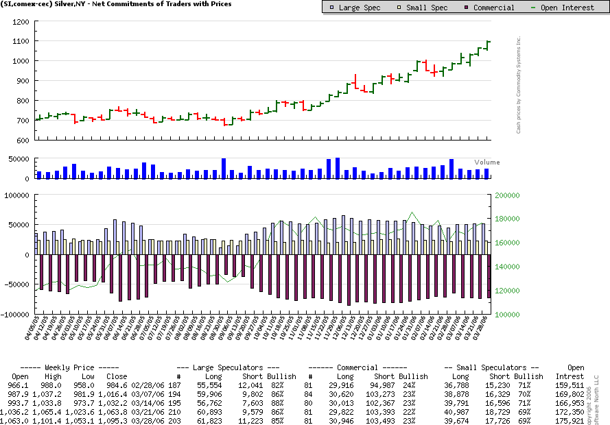 Silberpeis in 2 Jahren? 35743