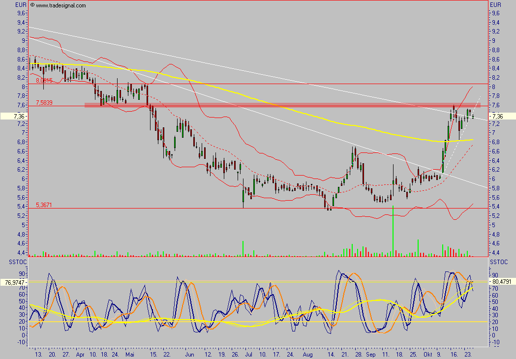 Medigene - der Boden scheint gefünden 63787