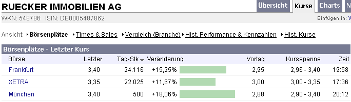 Rücker - ein ausgebombter Immobilenwert ? 67260