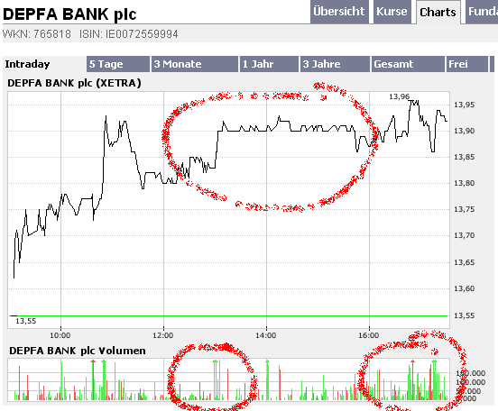 Depfa plc - ein Blick wert 74653