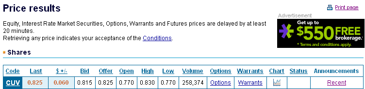 Chartcheck - Clinuvel Pharmaceuticals 74755