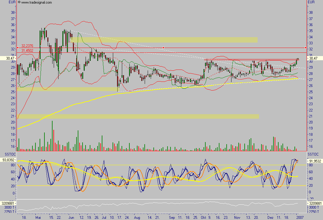 SIXT (723132/723133) - ewiges Wachstum? 74787