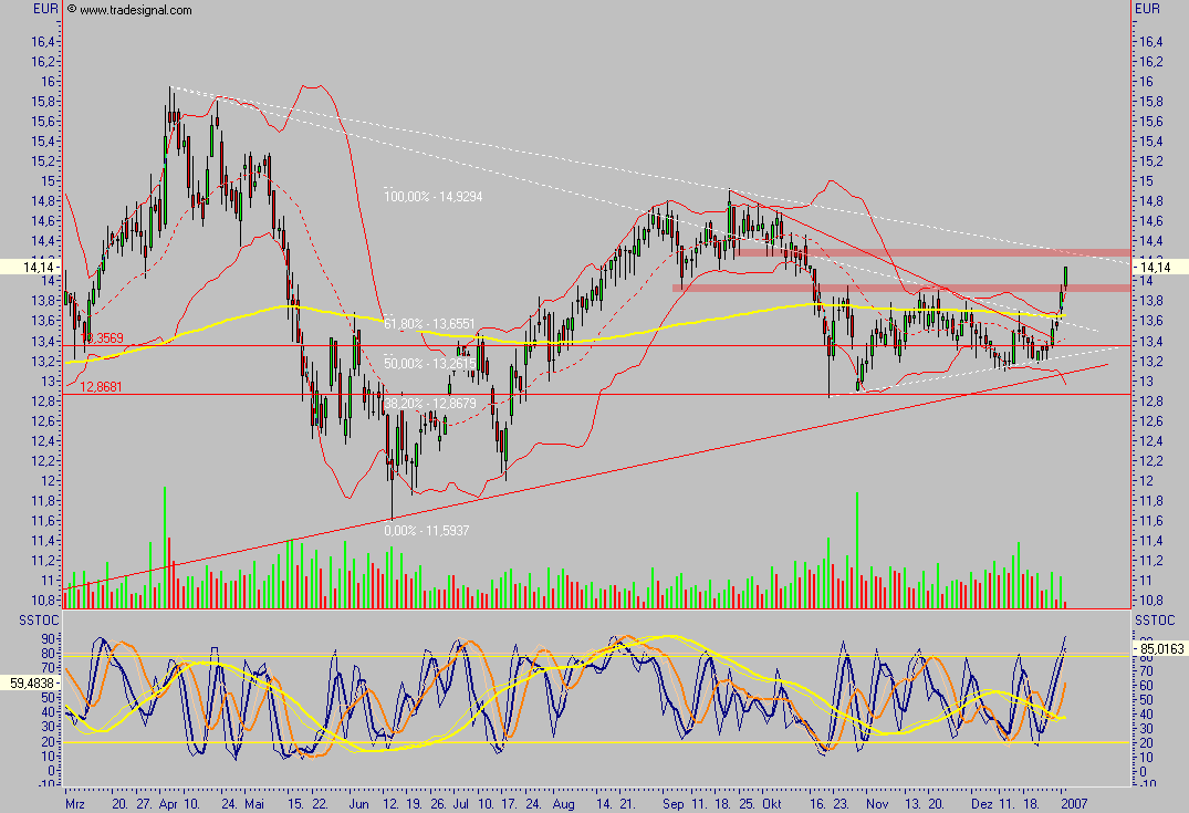 Depfa plc - ein Blick wert 74790