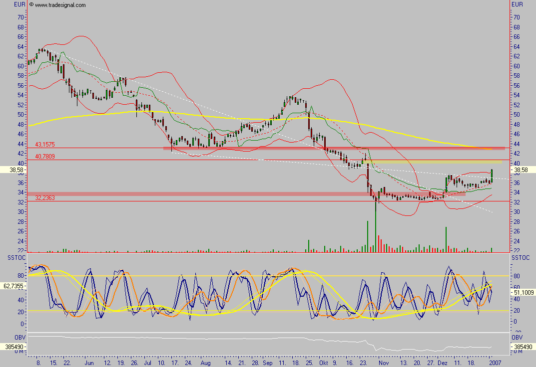 Grenke Leasing 74803