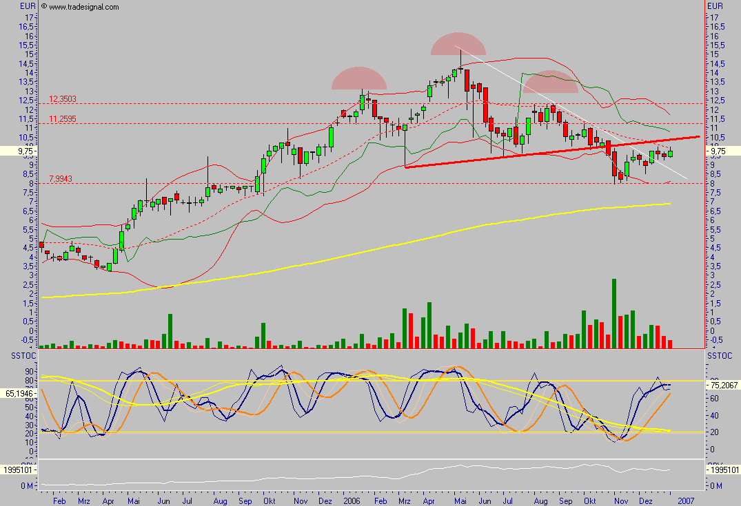 GCI ein absolutes Schnäppchen 75017