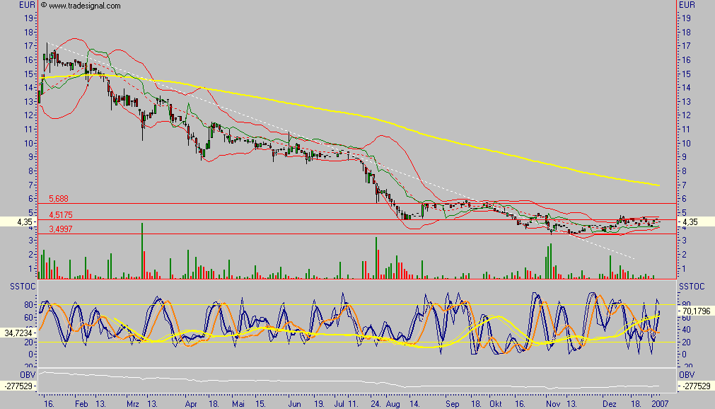 Bob Mobile auf Weg nach oben und Griechenland,... 75541