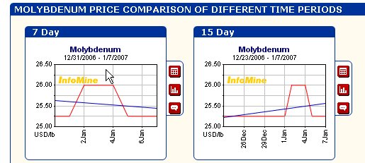Thompson Creek Metals 75870