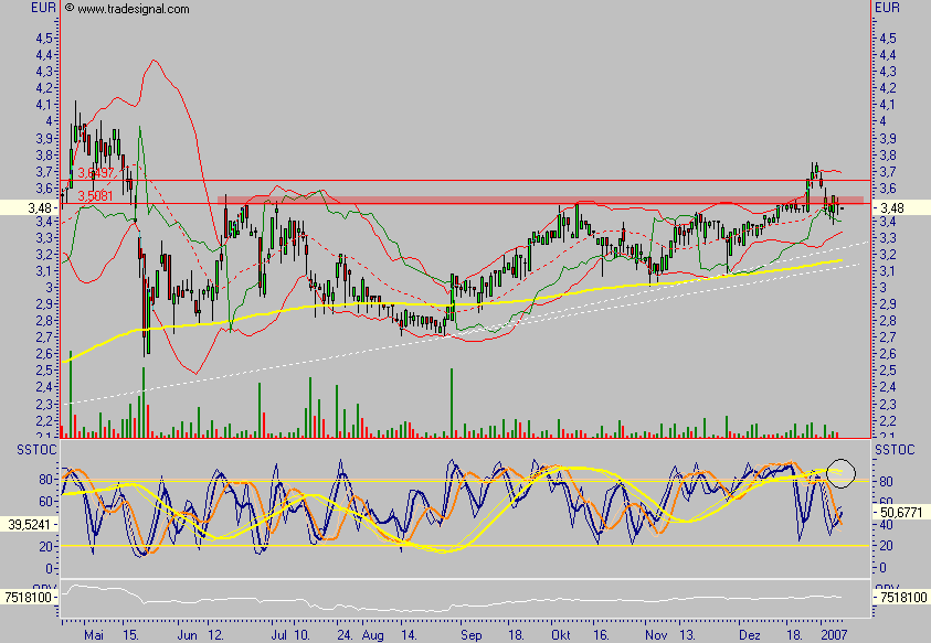 Deutsche IT-PERLE! 75910