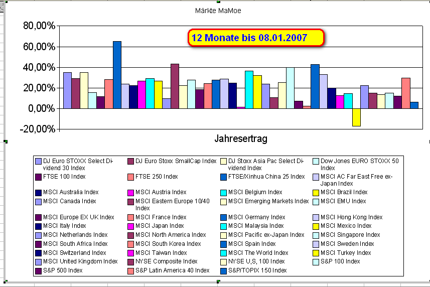 Die Märkte von morgen ... graphisch aufbereitet, 75967
