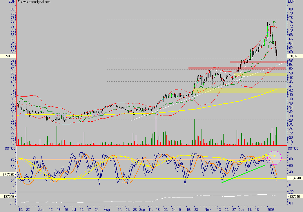 Bavaria Industriekapital 76214