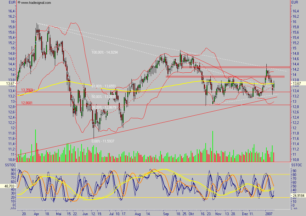 Depfa plc - ein Blick wert 76484
