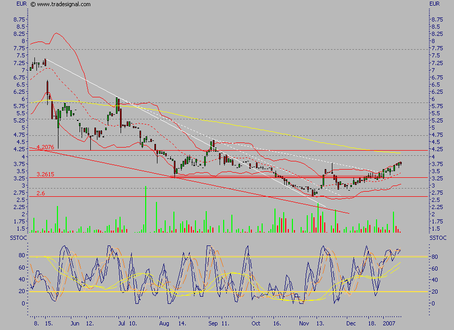 Rücker Immobilien - günstige Immoaktie!! 76975