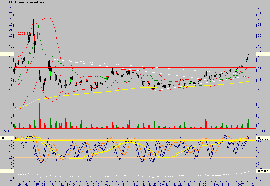 Windmaster Nordex 77118
