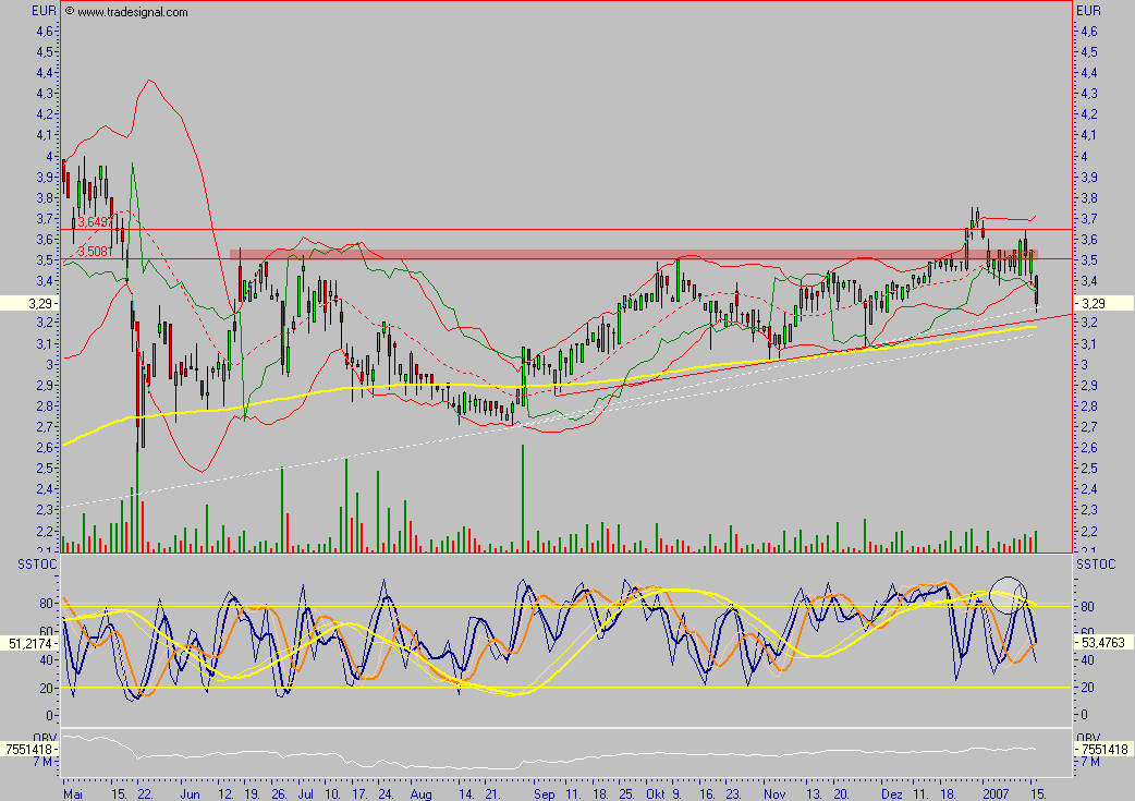 Deutsche IT-PERLE! 77335