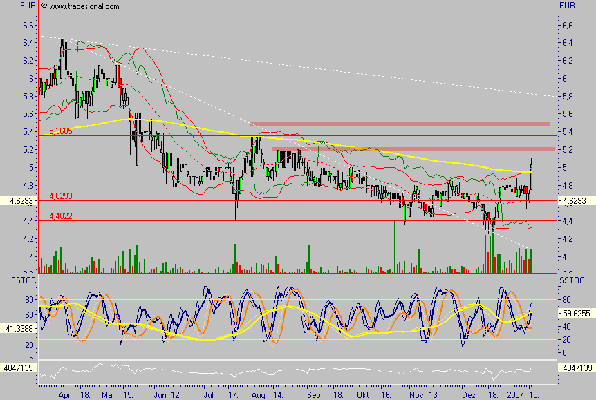 MME - jetzt wieder rein ! 77363