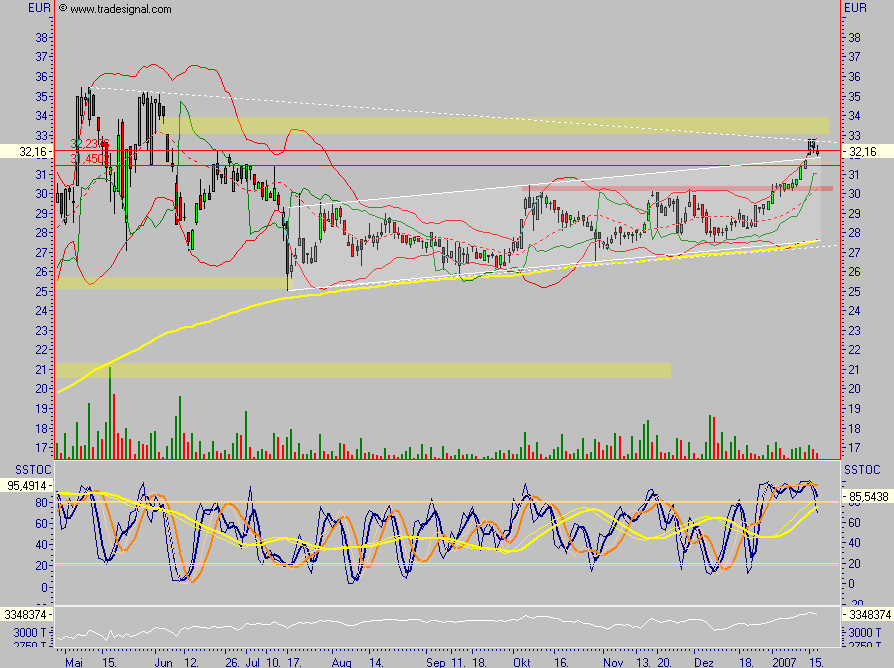 SIXT (723132/723133) - ewiges Wachstum? 77651