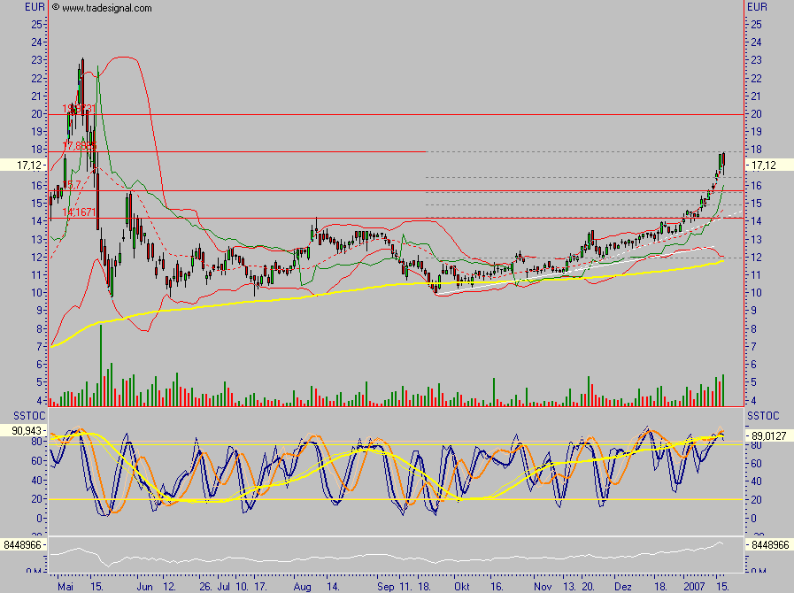 Windmaster Nordex 77652