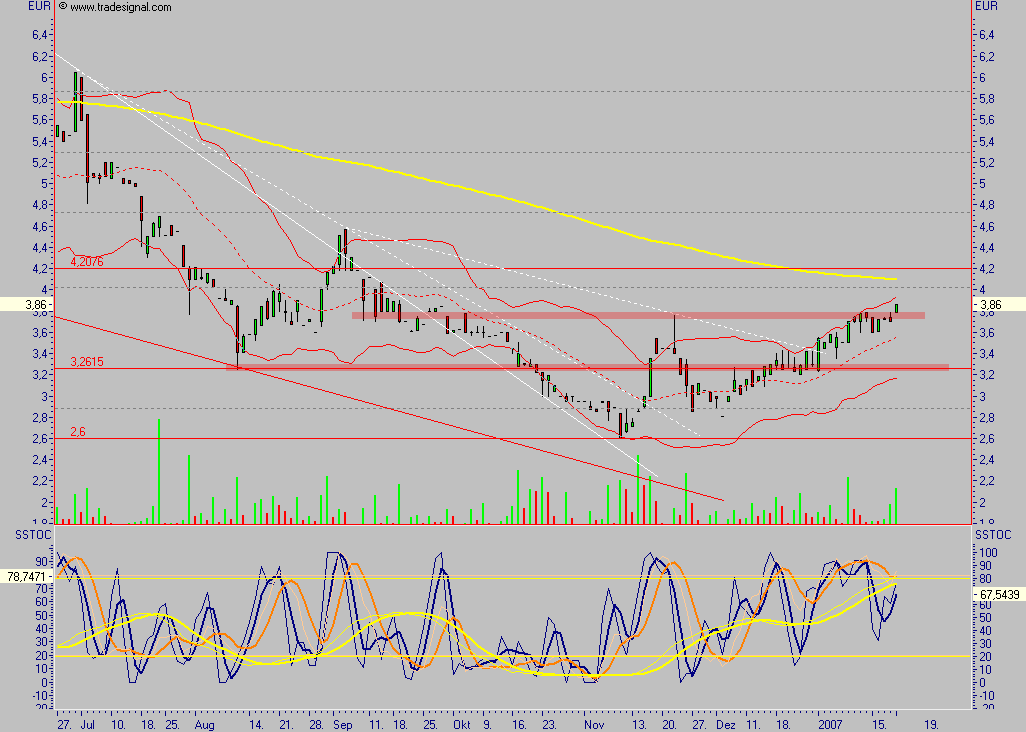 Rücker - ein ausgebombter Immobilenwert ? 78198