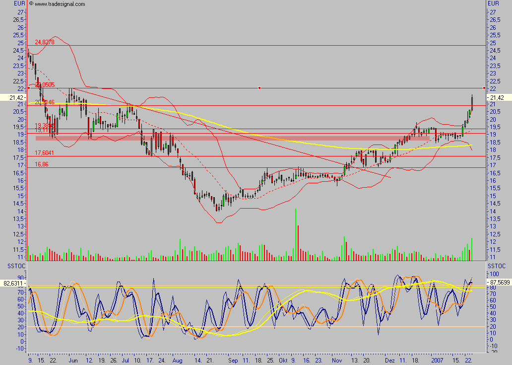 IWKA - noch einer für die Watch 79179