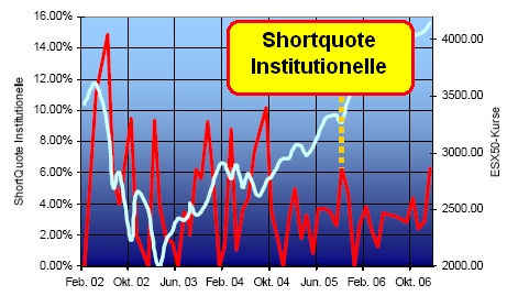 ▶ TTT-Team: Montag, 29.01.2007 79749