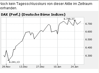Dax wird einbrechen 79969