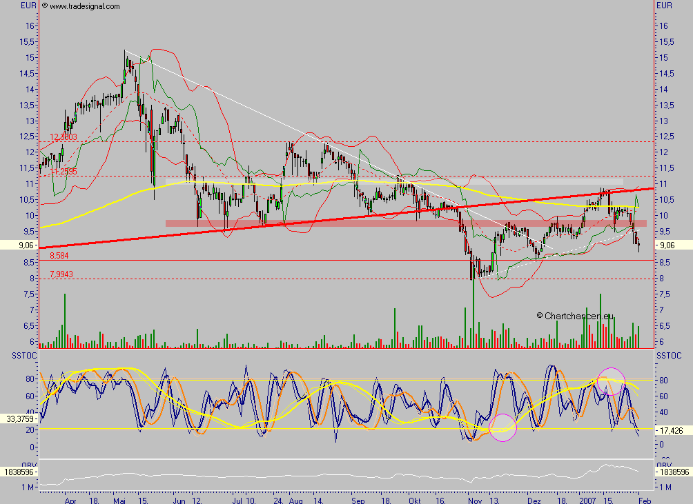 GCI ein absolutes Schnäppchen 80302