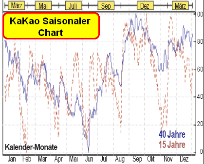 Kakao-Future bricht aus - Call-OS verliert ??? 81073
