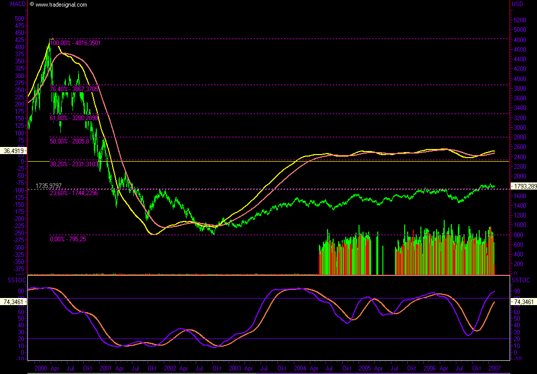 Chartcheck - Emprise 81118