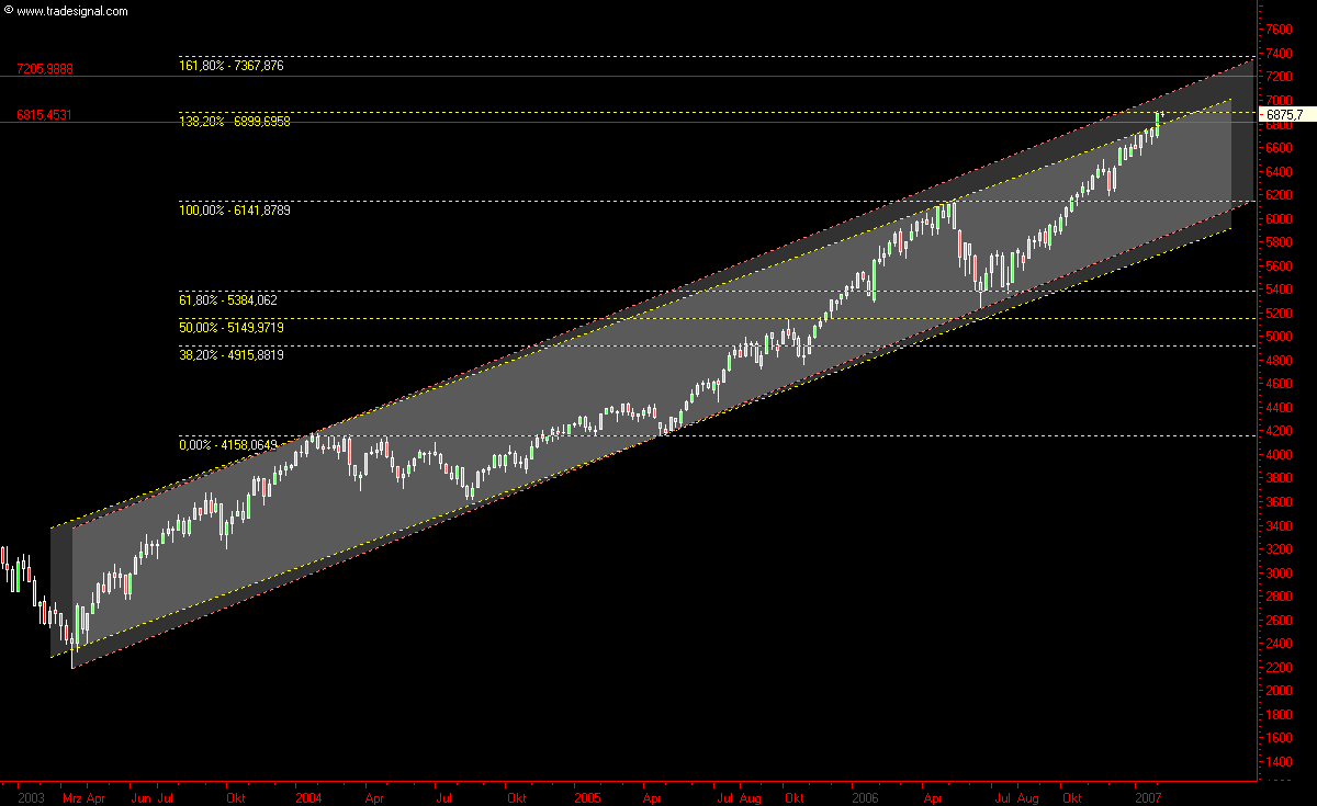 Chartcheck - Emprise 81121