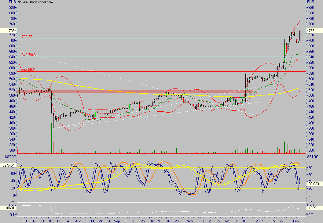 Custodia Holding - eine vergessene Perle ? 81265