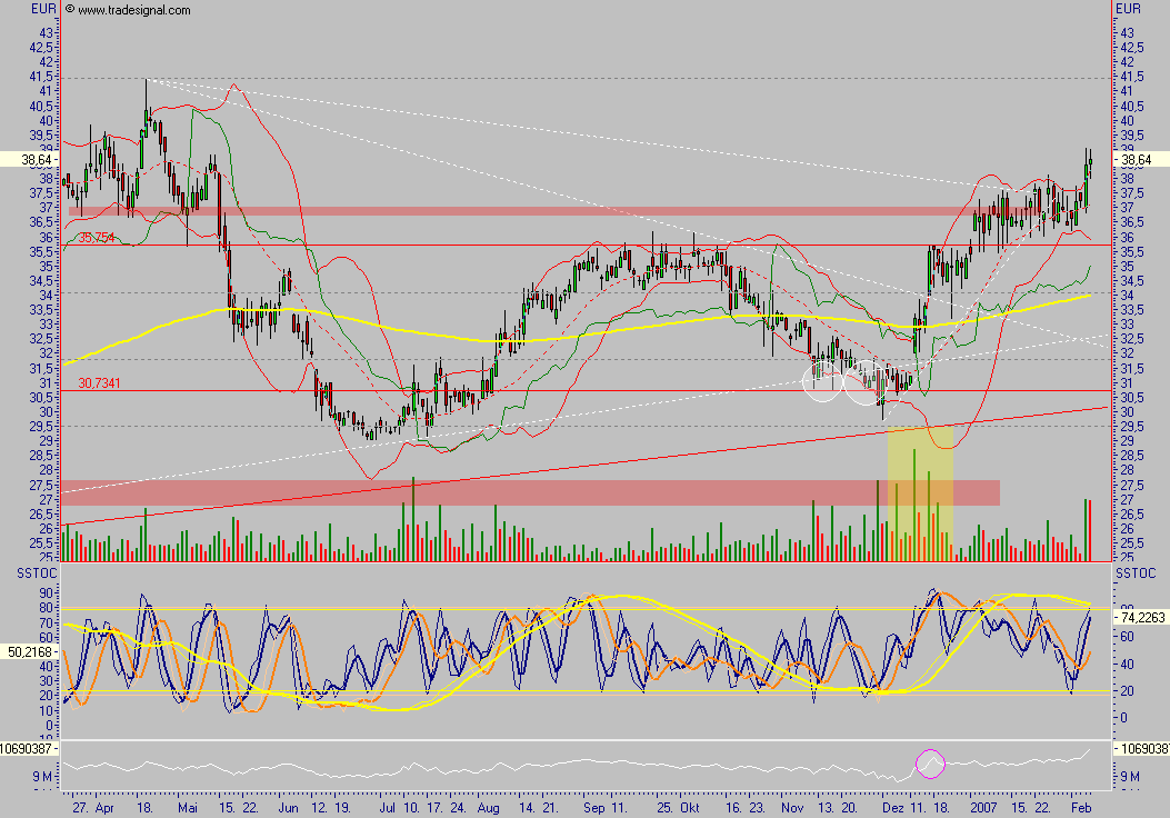 Aareal Bank - wann kommt der Ausbruch ? 81266