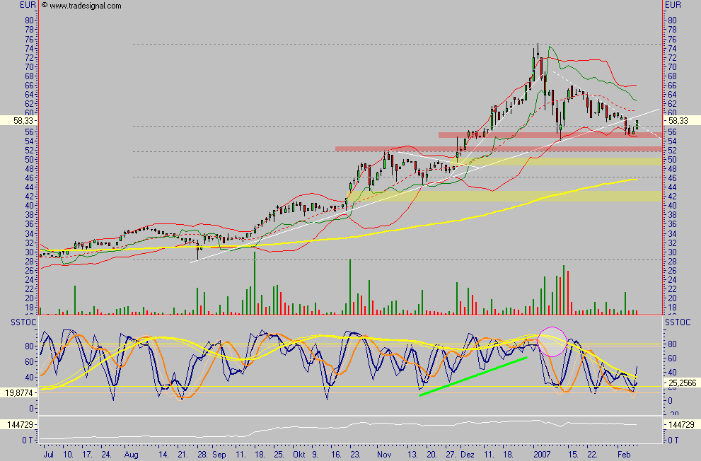 Bavaria Industriekapital 81550