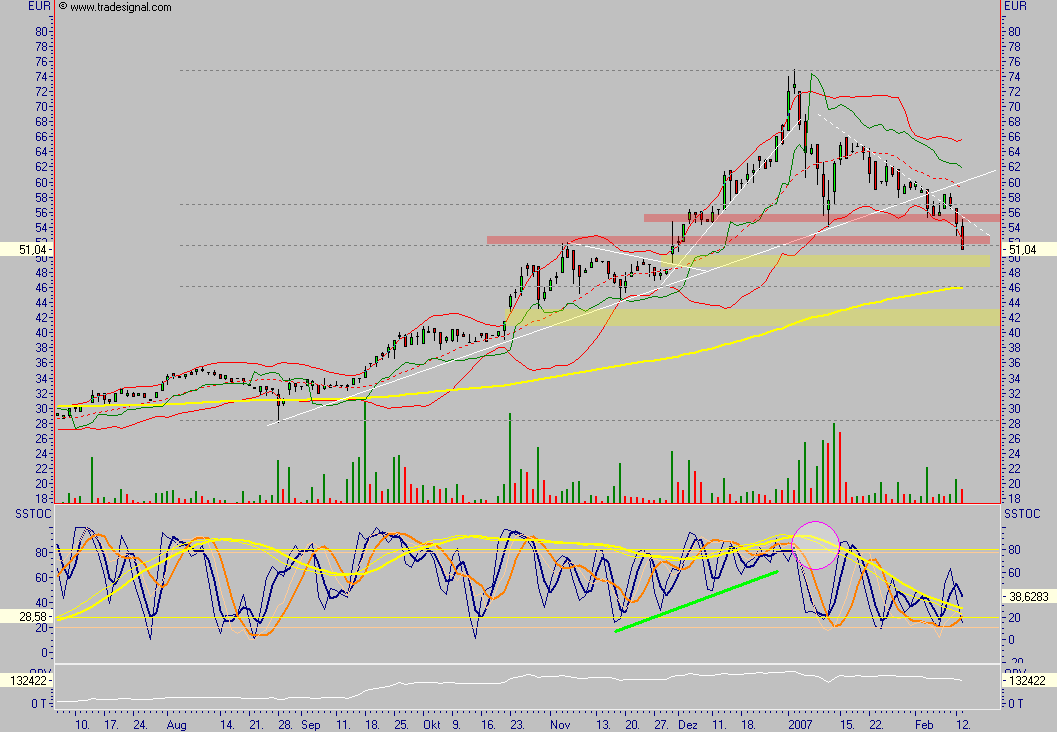 Bavaria Industriekapital 82077