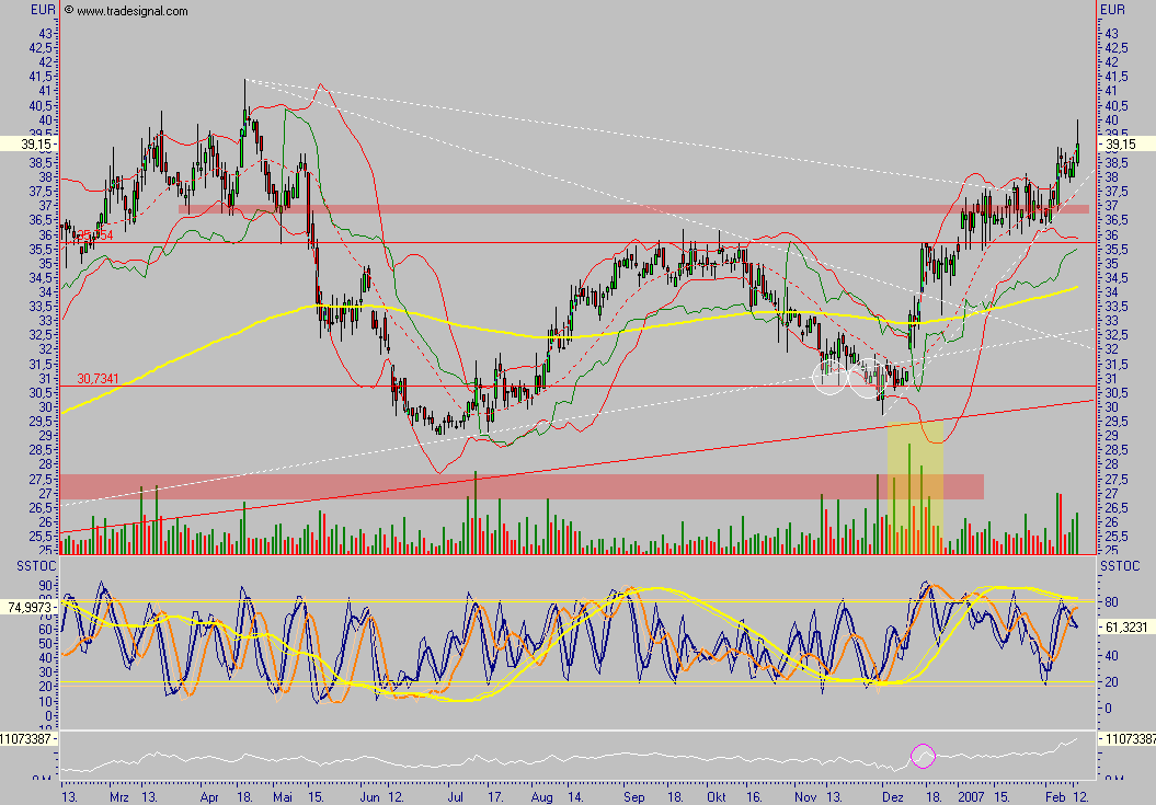 Aareal Bank - wann kommt der Ausbruch ? 82294