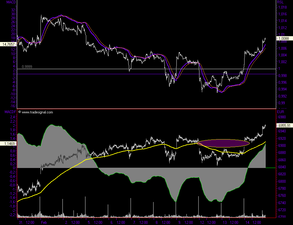 Chartchancen - Indices, big Pictures only 82449