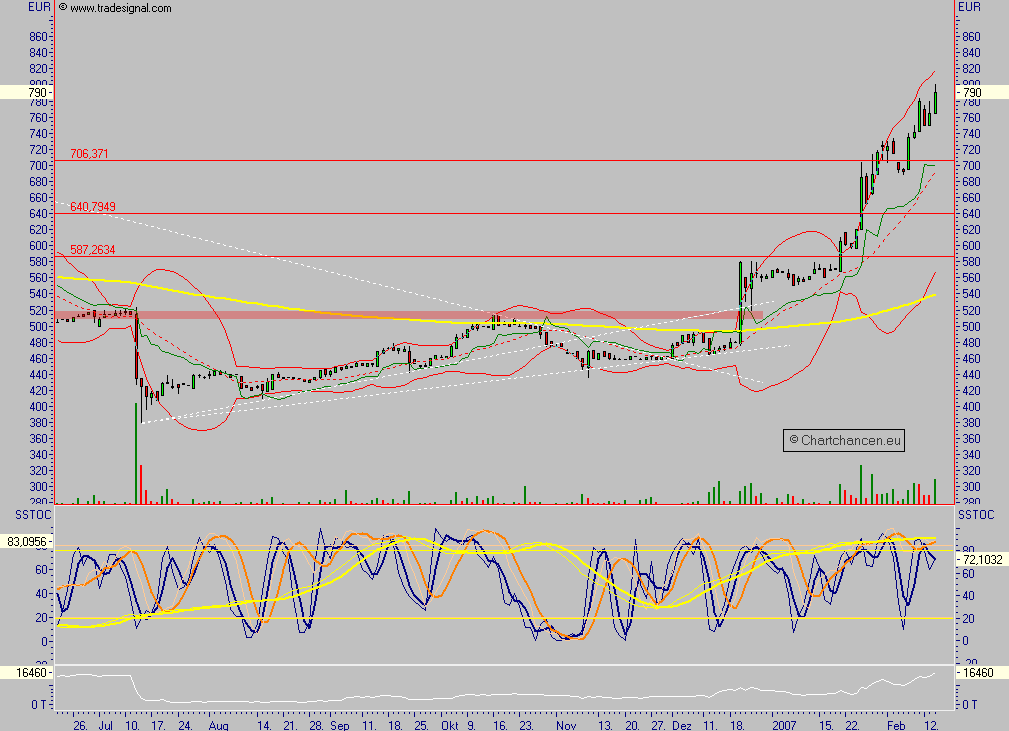 Custodia Holding - eine vergessene Perle ? 82542